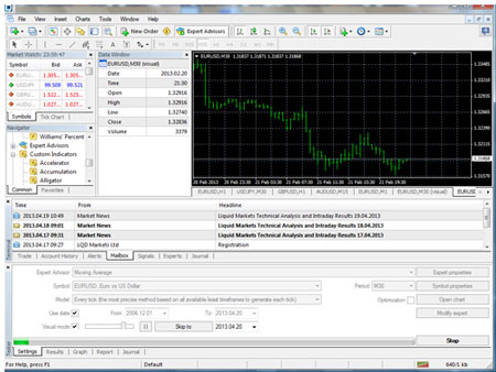 MT4 Strategy Tester