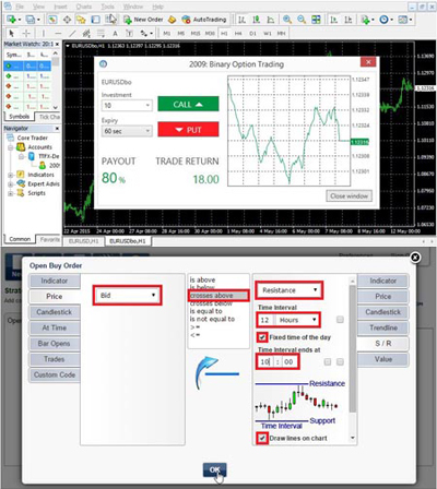Example on EURUSD..
