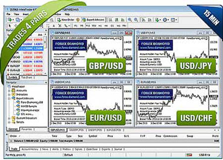 Forex Diamond Robot Review