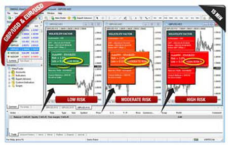 Volatility Factor Robot Review